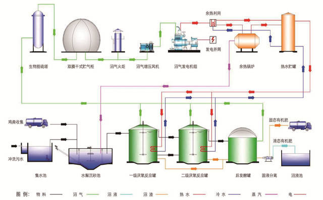 沼气.jpg